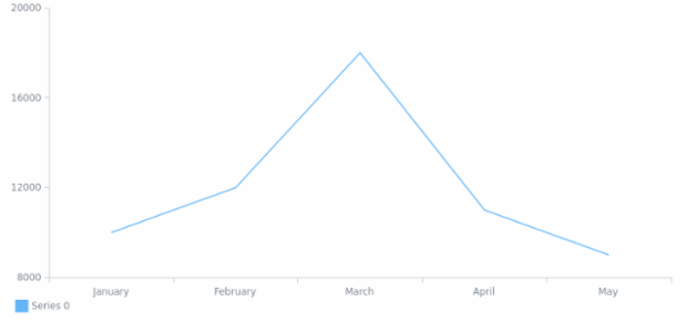 BCT Line Chart 01 created by anonymous