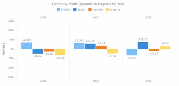 WD Data from JSON 10 created by anonymous