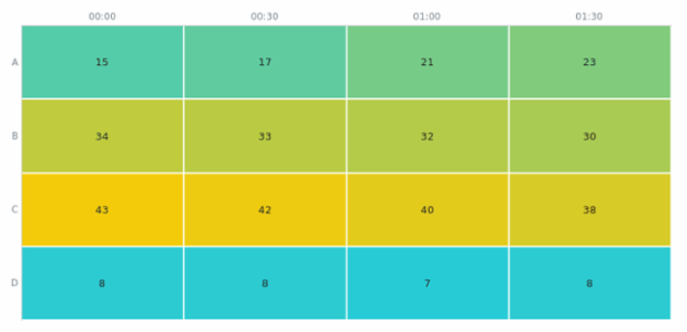 BCT Heat Map Chart 06 created by anonymous