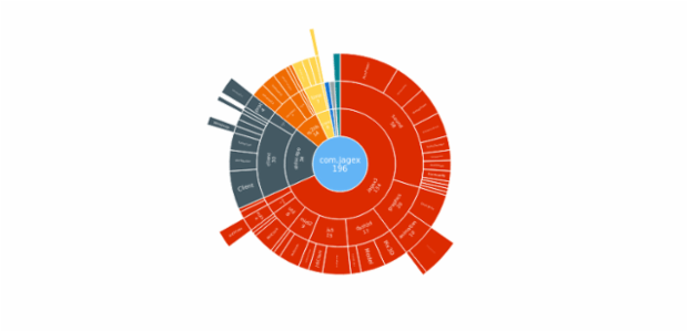 BCT Sunburst Chart 01 created by anonymous