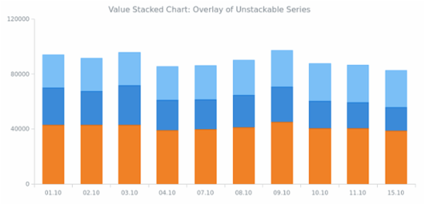 BCT Stacking 06 created by anonymous