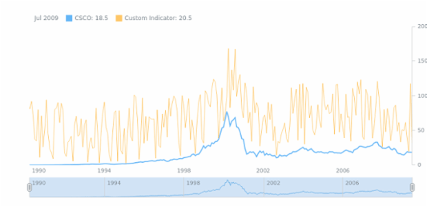 STOCK Technical Indicators Custom Indicator created by anonymous