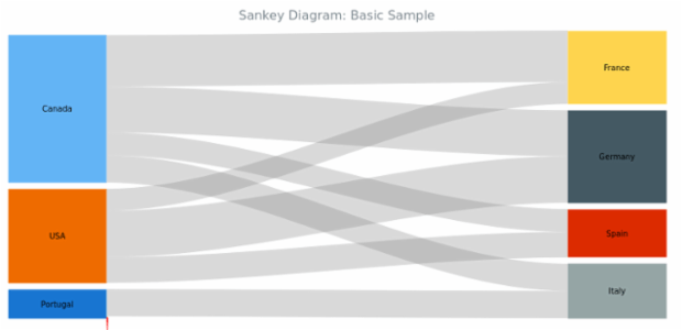 BCT Sankey Diagram 01 created by anonymous