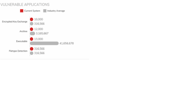 BCT Bar Chart 01 created by anonymous