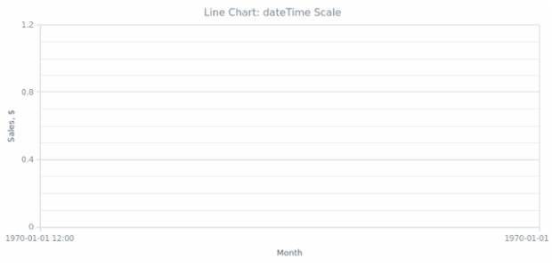 BCT Line Chart 01 created by anonymous BCT Line Chart 01 created by anonymous