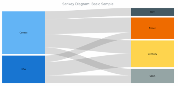 BCT Sankey Diagram 01 created by anonymous