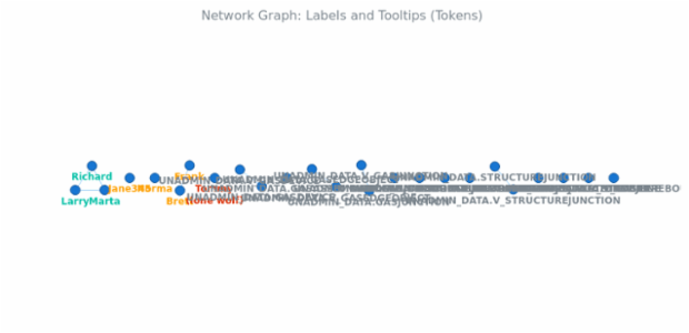 BCT Network Graph 12 created by anonymous