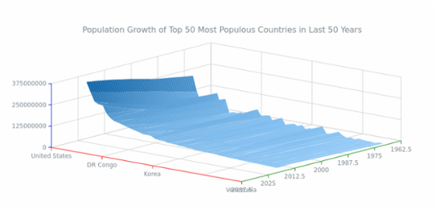 Surface Chart (JS) - Initial created by anonymous