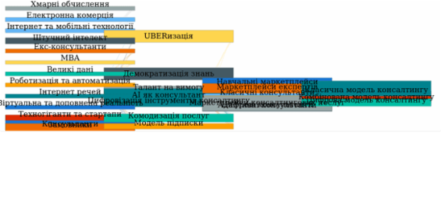 Sankey Diagram created by anonymous, A Sankey diagram visualizes flows (of any kind) and their quantities in proportion to one another. It represents nodes connected with one another by lines or arrows (the bigger the quantity, the wider the line). Sankey Diagrams are widely used in science, especially in physics.