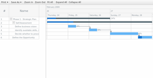 anychart.ui.GanttToolbar.target get created by anonymous