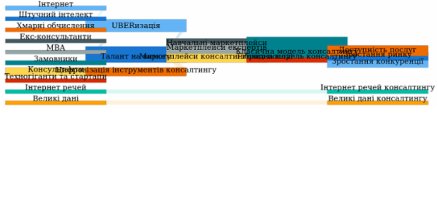 Sankey Diagram created by anonymous, A Sankey diagram visualizes flows (of any kind) and their quantities in proportion to one another. It represents nodes connected with one another by lines or arrows (the bigger the quantity, the wider the line). Sankey Diagrams are widely used in science, especially in physics.