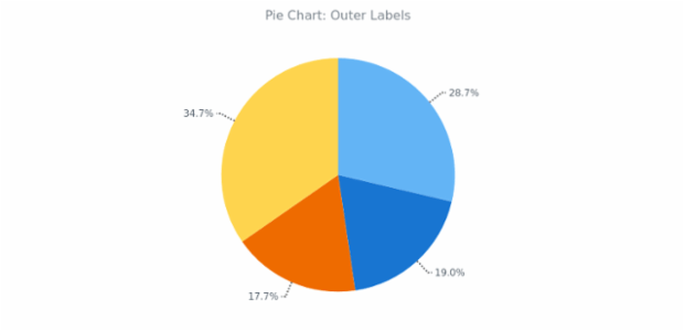 BCT Pie Chart 10 created by anonymous BCT Pie Chart 10 created by anonymous