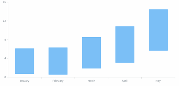 WD Data from JSON 02 created by anonymous