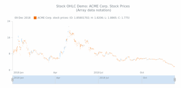 STOCK OHLC 01 created by anonymous
