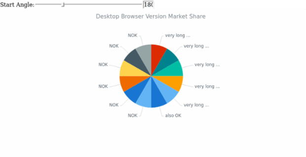 BCT Pie Chart 01 created by anonymous
