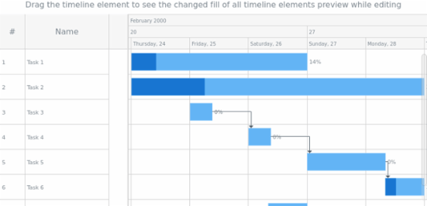 anychart.core.gantt.elements.TimelineElement.edit get created by anonymous