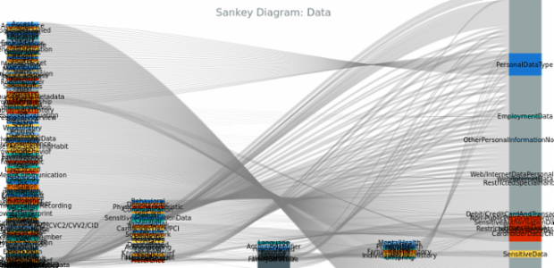 BCT Sankey Diagram 02 created by anonymous