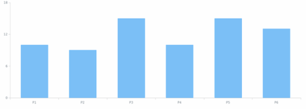 CRUD 03 created by anonymous