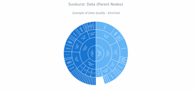 BCT Sunburst Chart 02 created by anonymous
