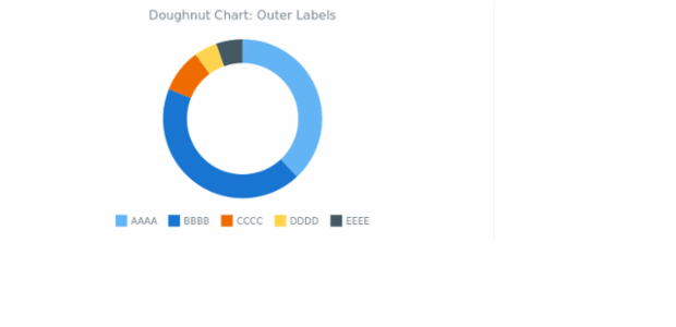 BCT Doughnut Chart 02 created by anonymous