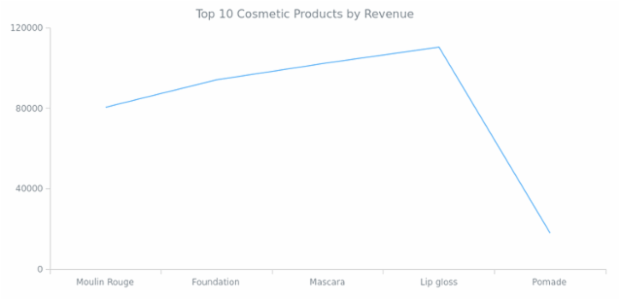 Line Chart created by anonymous, AnyChart - JavaScript Charts designed to be embedded and integrated