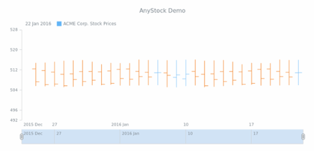 Stock Chart created by anonymous, AnyStock - Visualize financial or any timeline data in JavaScript