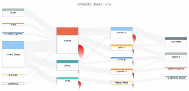 Website Users Flow Chart created by anonymous