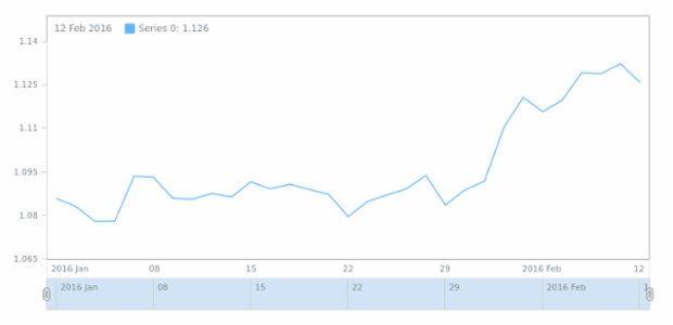 STOCK Line 02 created by anonymous