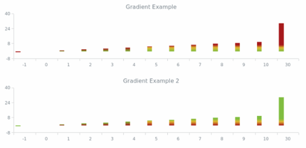 Column Chart created by anonymous, AnyChart - JavaScript Charts designed to be embedded and integrated
