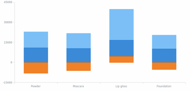 BCT Stacked Column Chart created by anonymous