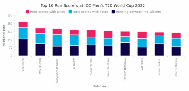 Stacked Column Chart in JS [Customized 2] created by anonymous