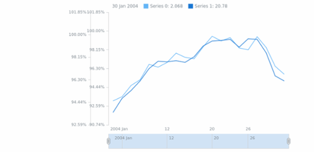STOCK Plots 03 created by anonymous