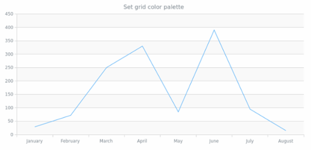 anychart.core.grids.Linear.palette set created by anonymous