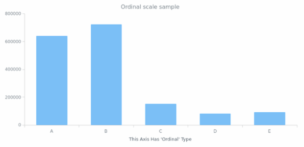 AGST Scales 03 created by anonymous