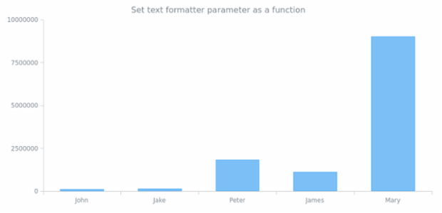 anychart.core.ui.Tooltip.format set asFunc created by anonymous