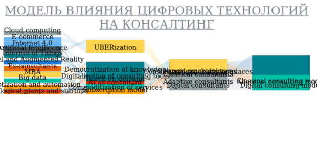 Sankey Diagram created by anonymous, A Sankey diagram visualizes flows (of any kind) and their quantities in proportion to one another. It represents nodes connected with one another by lines or arrows (the bigger the quantity, the wider the line). Sankey Diagrams are widely used in science, especially in physics.