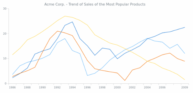 Export chart created by anonymous