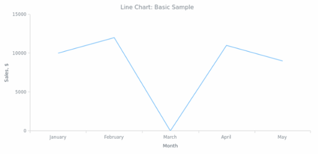 BCT Line Chart 01 created by anonymous