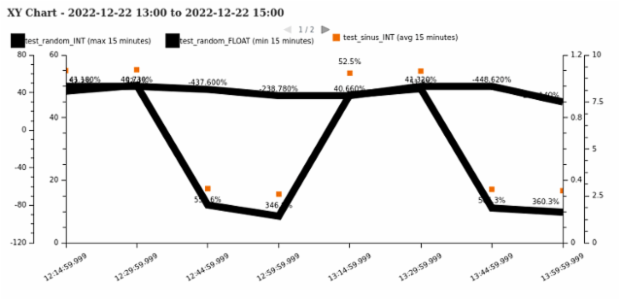 WD Data from JSON 01 created by anonymous