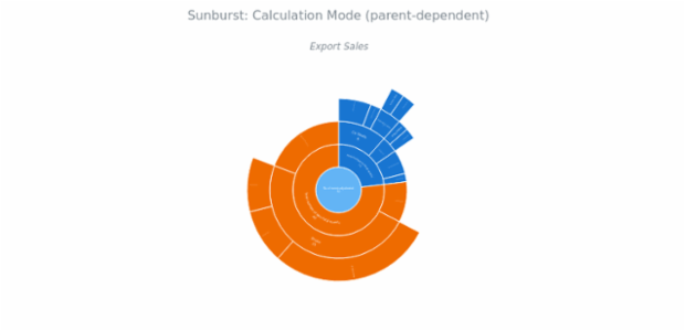 BCT Sunburst Chart 05 created by anonymous BCT Sunburst Chart 05 created by anonymous