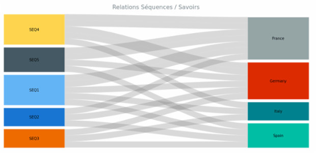 BCT Sankey Diagram 01 created by anonymous