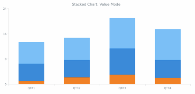 BCT Stacking 01 created by anonymous