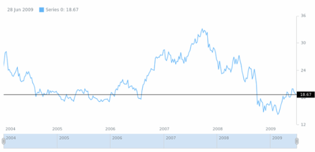 STOCK Price Indicator 01 created by anonymous
