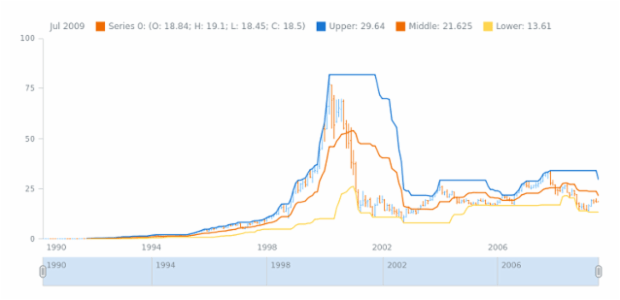 STOCK Technical Indicators Custom Indicator created by anonymous