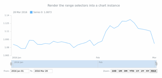 STOCK Range Selection 01 created by anonymous