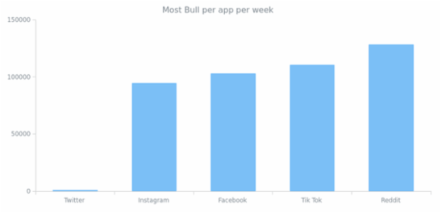 Column Chart created by anonymous, AnyChart - JavaScript Charts designed to be embedded and integrated