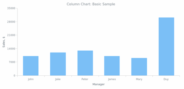 BCT Column Chart 01 created by anonymous