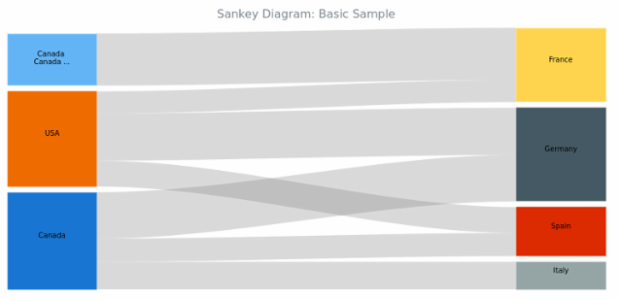 BCT Sankey Diagram 01 created by anonymous