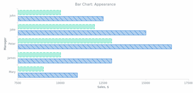 BCT Bar Chart 02 created by anonymous