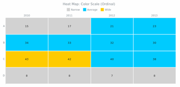 BCT Heat Map Chart 05 created by anonymous